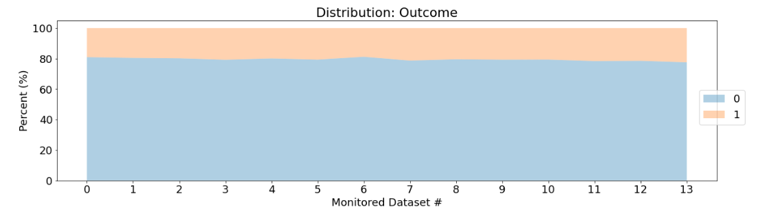 Prediction Distribution reports